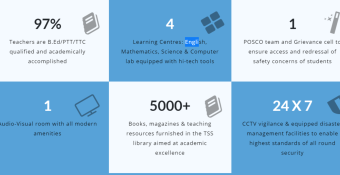 Advantages of English Medium Education